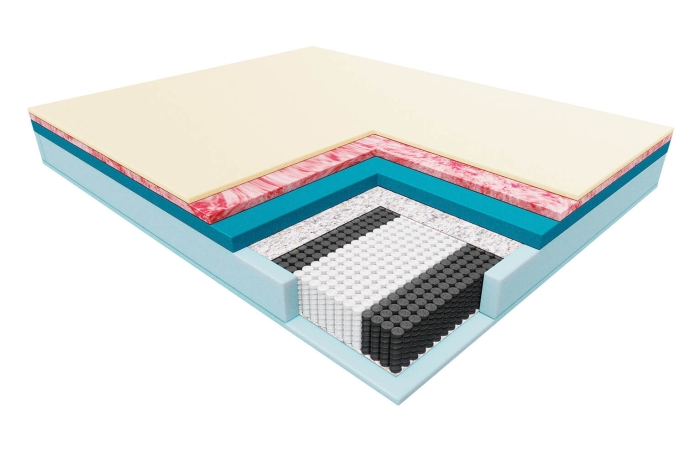 Budowa materaca Dolce 140x200