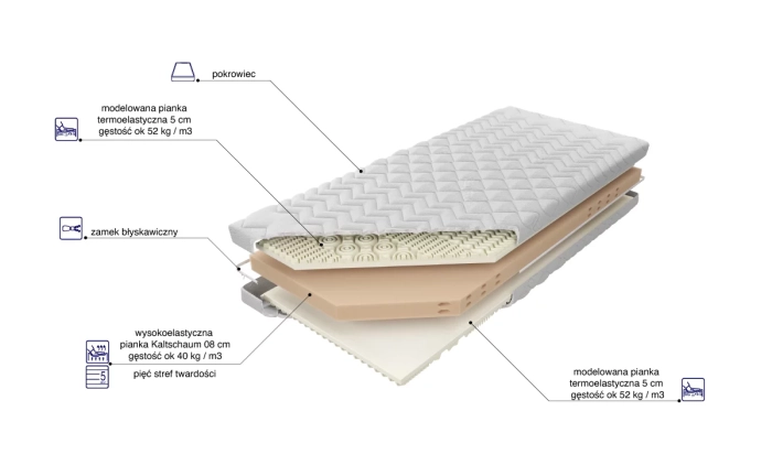 Materac Ameland skład