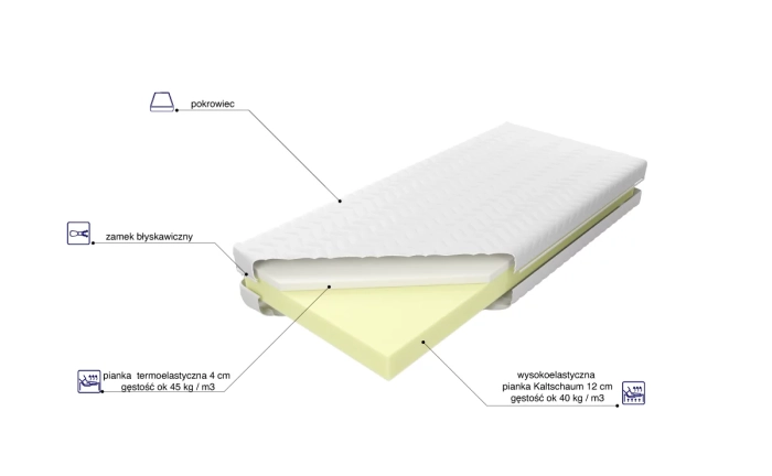 Materac Bahrain skład