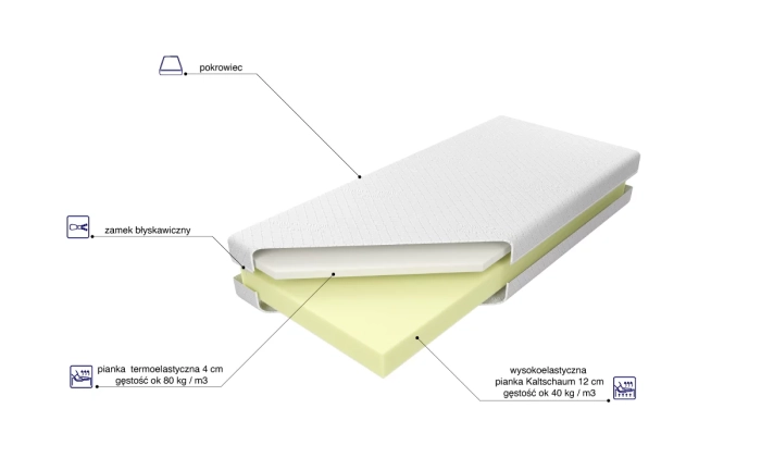 Materaz Bahrain Lux skład