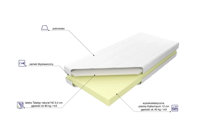 Materac Bahrain Talalay Natural H2 skład