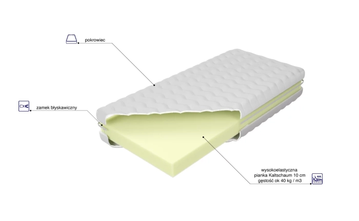 Materac Junior skład