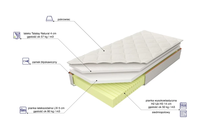 Materac Kontur50 Lxi Talalay H1 skład