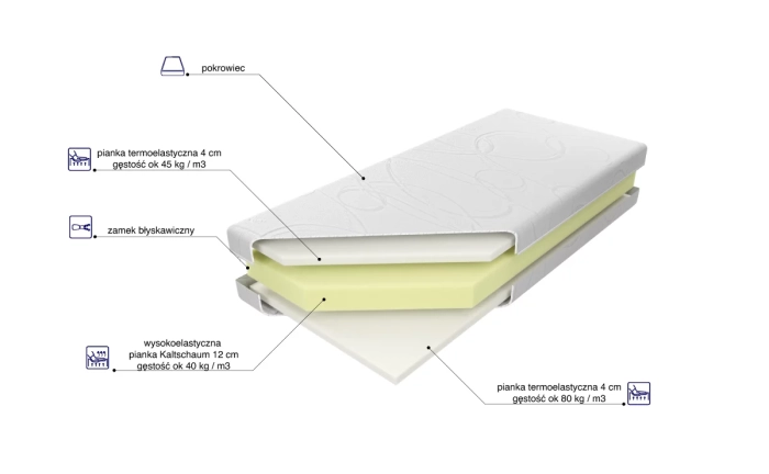 Materac Laguna Thermo skład