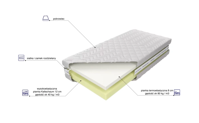 Materac Medivis Lux skład