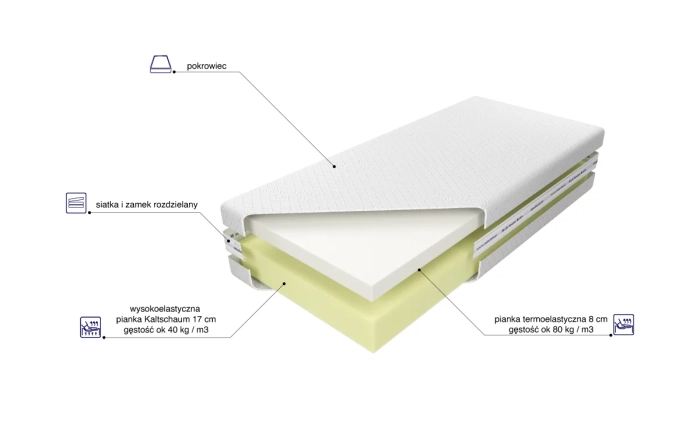 Materac Medivis Lux 25 skład