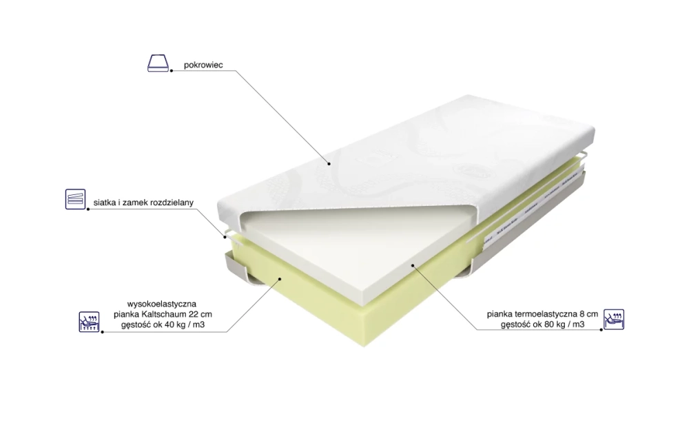 Materac Medivis Lux 30 skład