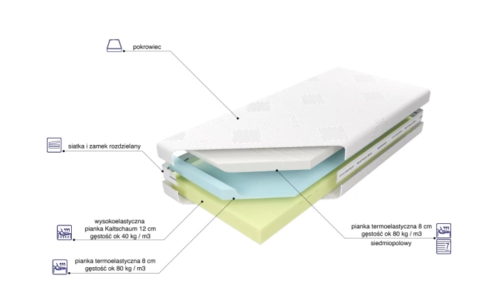 Materac Medivis Lux Komfort skład