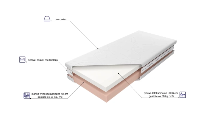 Materac Medivis Lux Lxi skład
