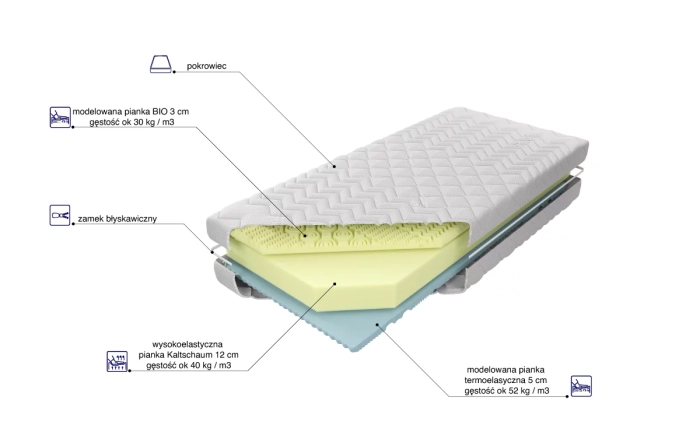 Materac Memory Bio skład