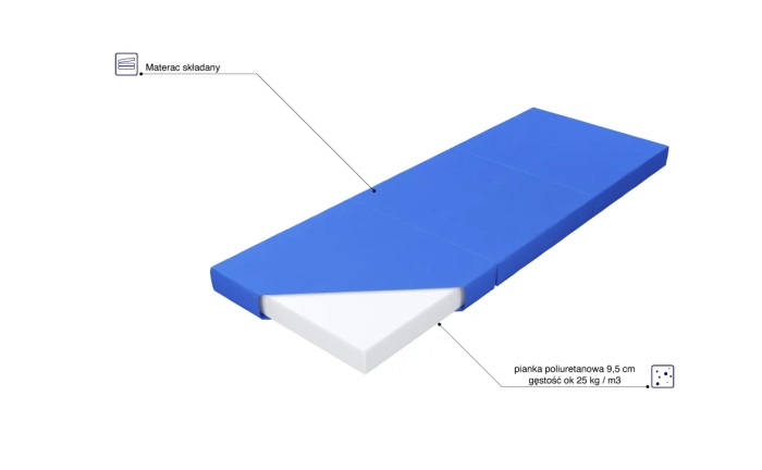 Materac Podróżny skład