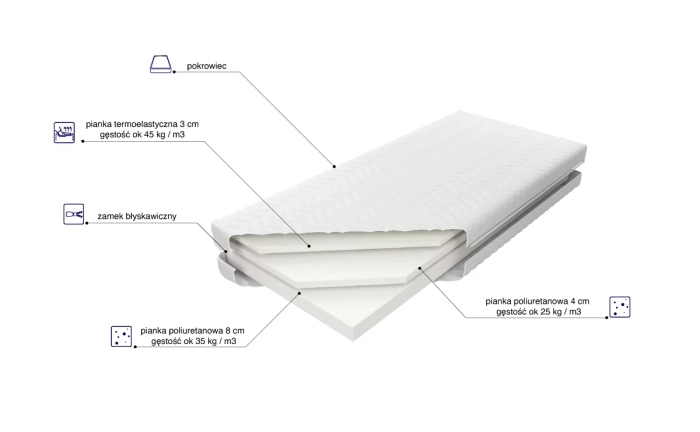 Materac Visco Combi skład