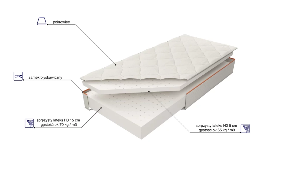 Materac Dual Lux skład