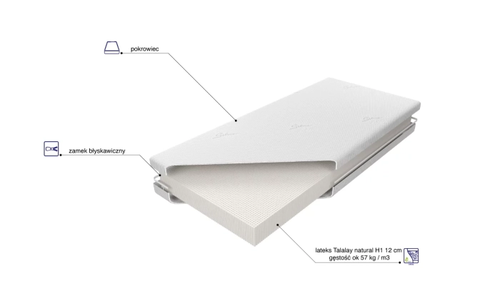 Materac Sueno Talalay Natural H1 skład