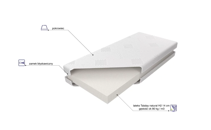 Materac Sueno Talalay Natural H2 skład