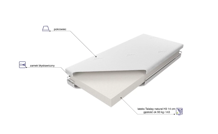 Materac Sueno Talalay Natural H3 skład