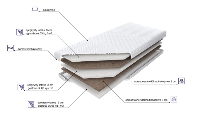 Materac Tahiti skład