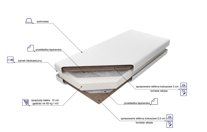 Materac Zeus Lux skład