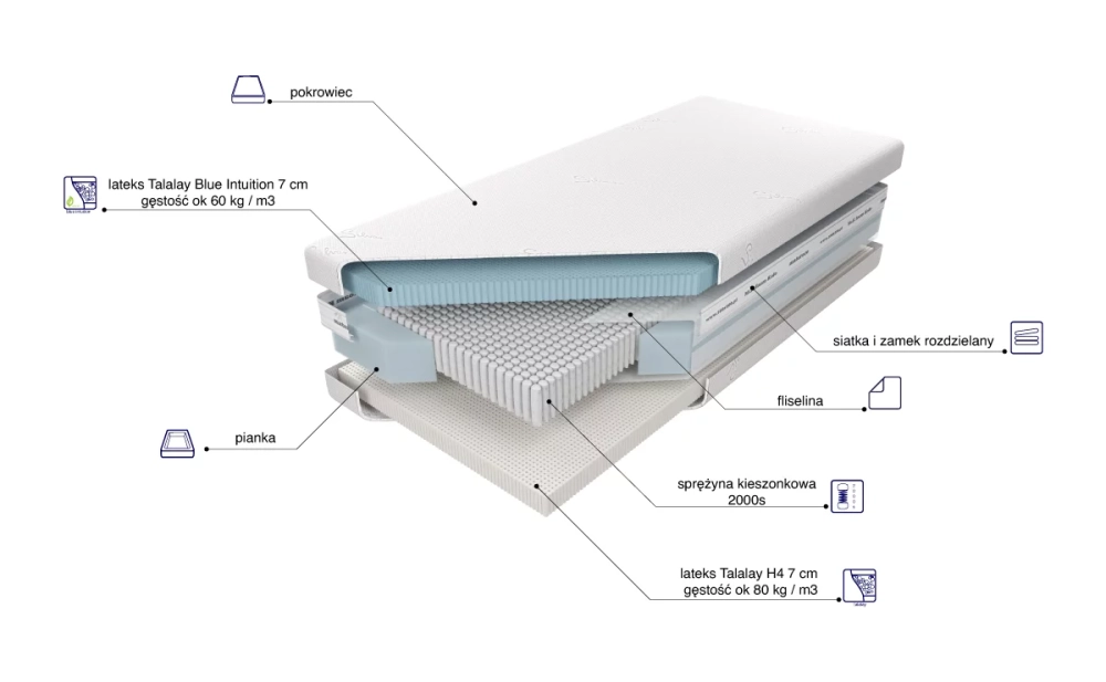 Czar Nocy Talalay Blue x7 skład