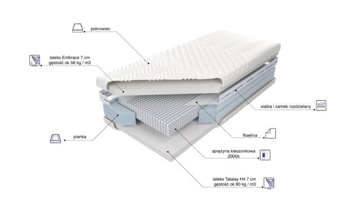 Materac Czar Nocy Talalay Embrace x7 skład