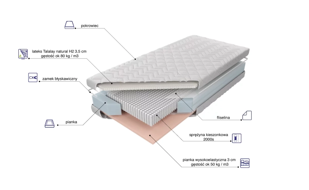 Materac Czar Nocy Talalay Limited H2 skład
