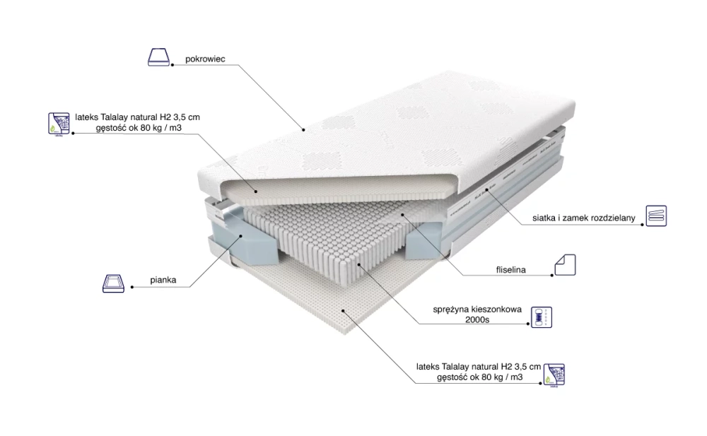 Materac Czar Nocy Talalay Natural H2 skład