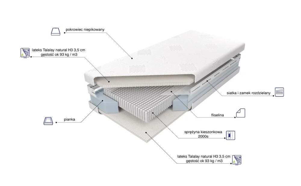 Materac Czar Nocy Talalay Natural H3 skład