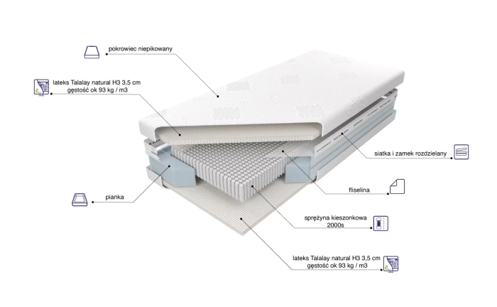 Materac Czar Nocy Talalay Natural H3 skład