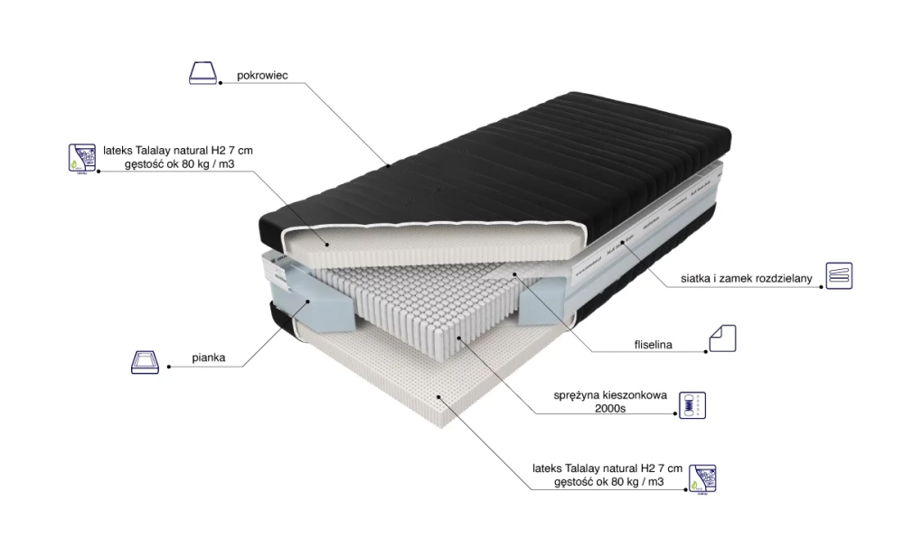 Materac Czar Nocy Talalay Natural x7 H2 skład