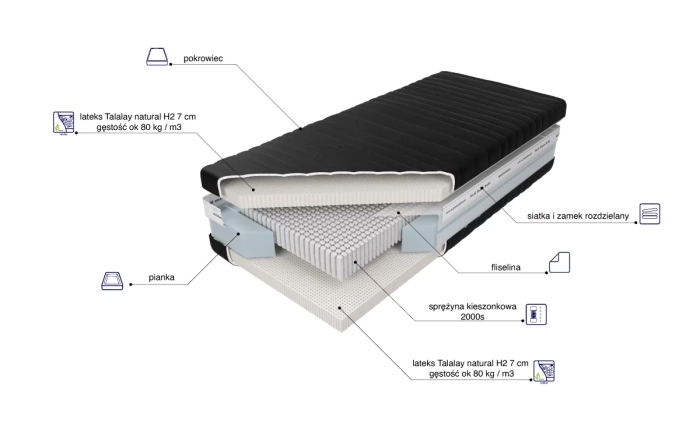 Materac Czar Nocy Talalay Natural x7 H2 skład