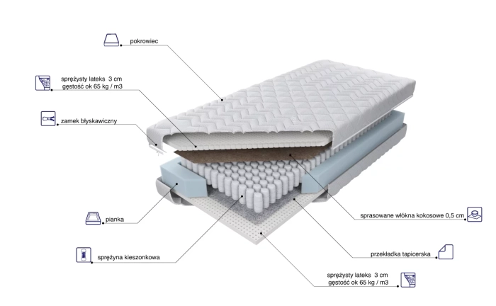 Materac Estrella Lux Kokos skład