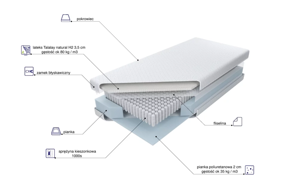 Materac Multipocket Talalay Natural H2 skład
