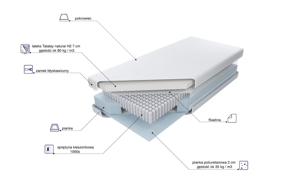 Materac Multipocket Talalay Natural x7 H2 skład