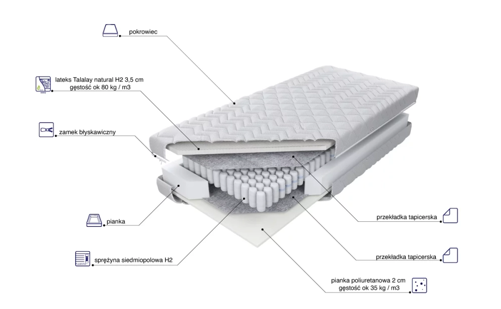 Materac Panam Talalay H2 skład