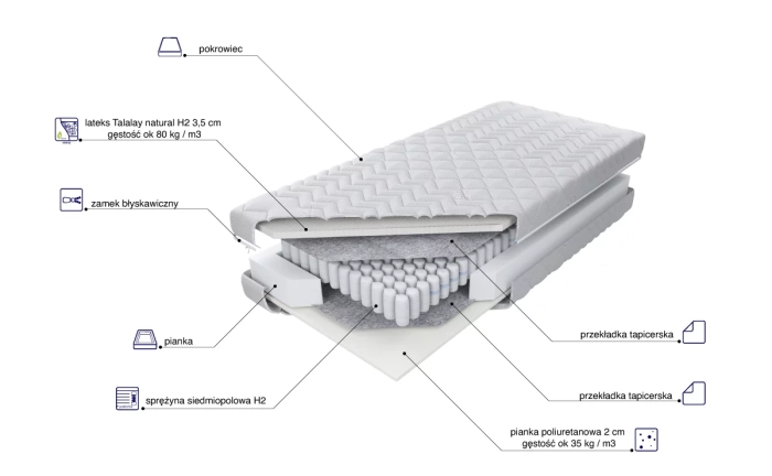 Materac Panam Talalay H2 skład