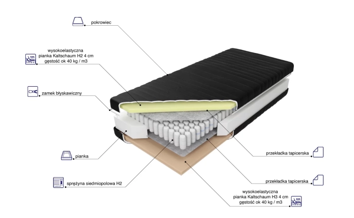 Materac Pocket H2 skład