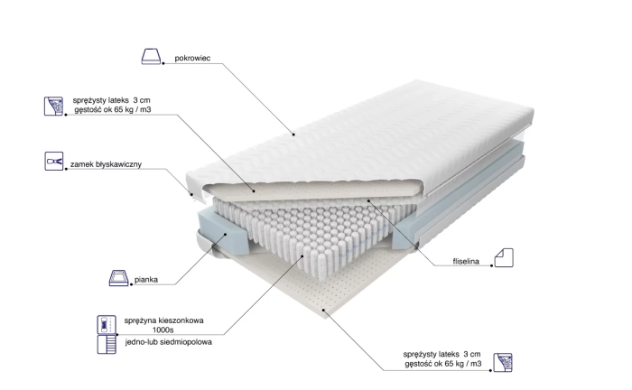 Materac Venus Multi Pocket skład