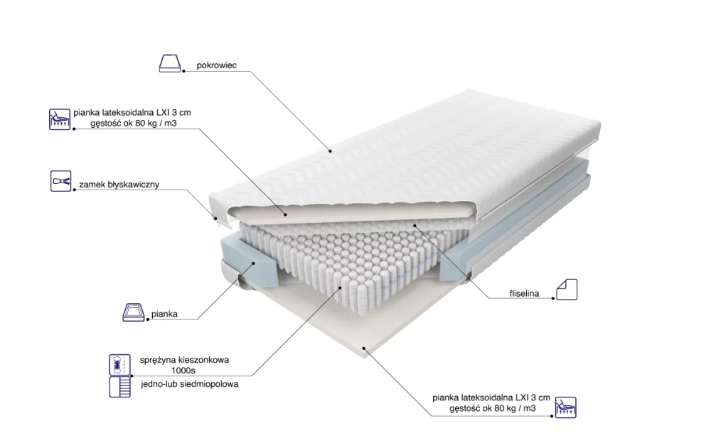 Materac Venus Multi Pocket LXI skład