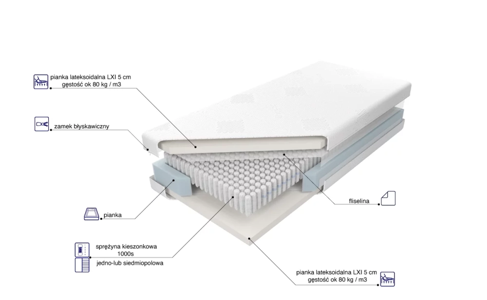 Materac Venus Multi Pocket x5 LXI skład