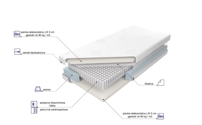 Materac Venus Multi Pocket x5 LXI skład