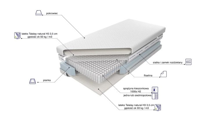 Materac Venus Talalay Natural H3 skład