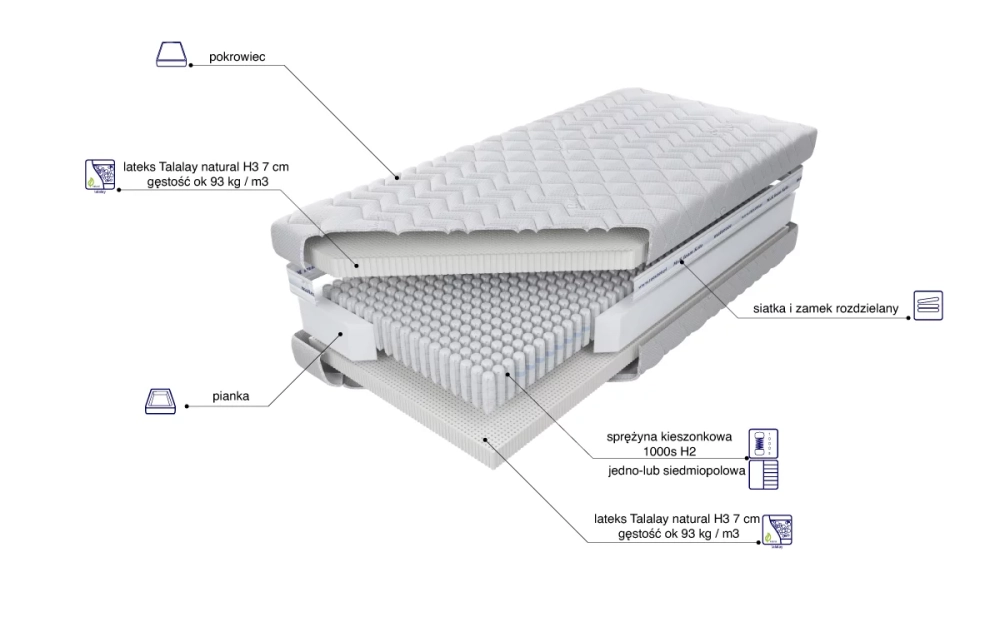 Materac Venus Talalay Natural x7 H3 skład