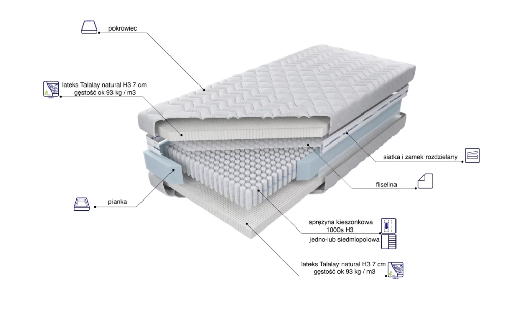 Materac Venus Talalay Natural x7 H4 skład