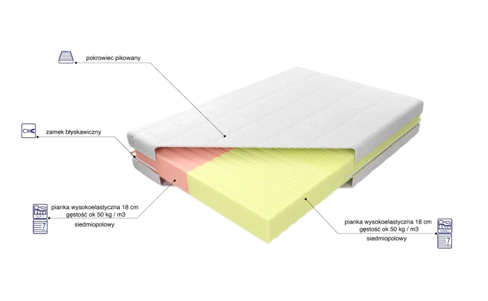Materac Adam i Ewa Elastik skład