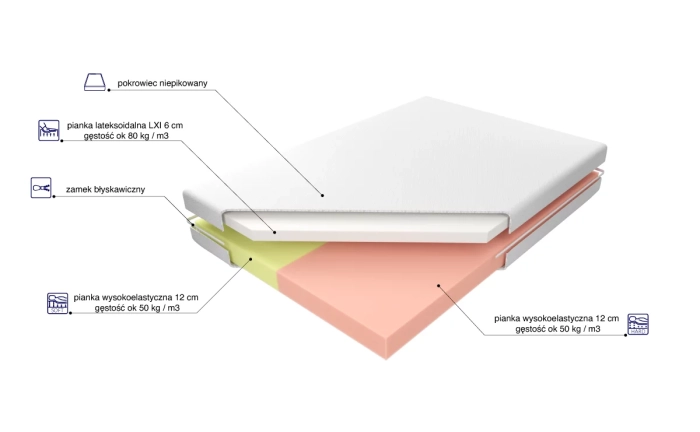 Materac Adam i Ewa Lxi skład.webp