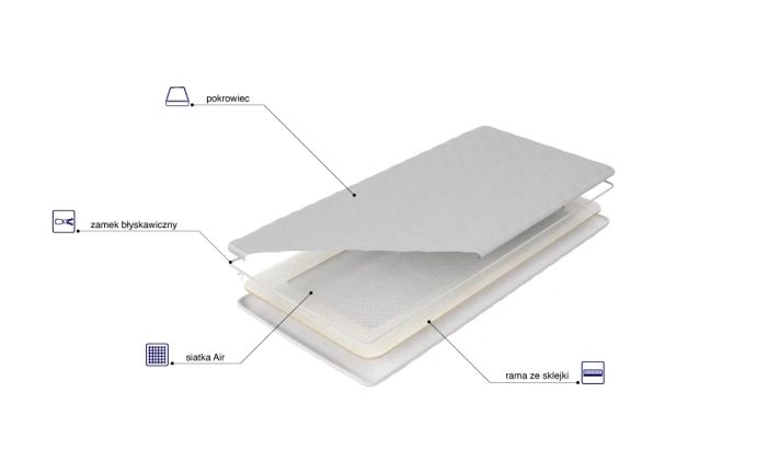 Materac Amelka skład