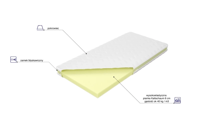 Materac Laura Max skład