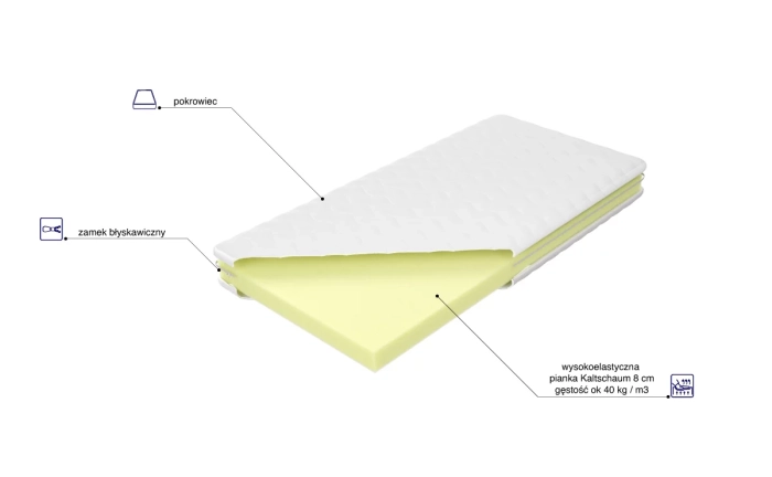 Materac Laura Super skład