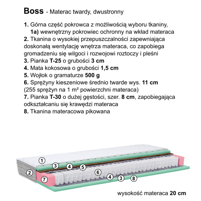 Materac BOSS skład