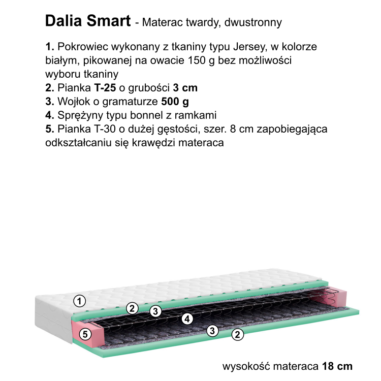 Materac DALIA SMART skład